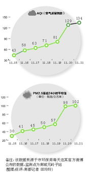 環保 科技 健康